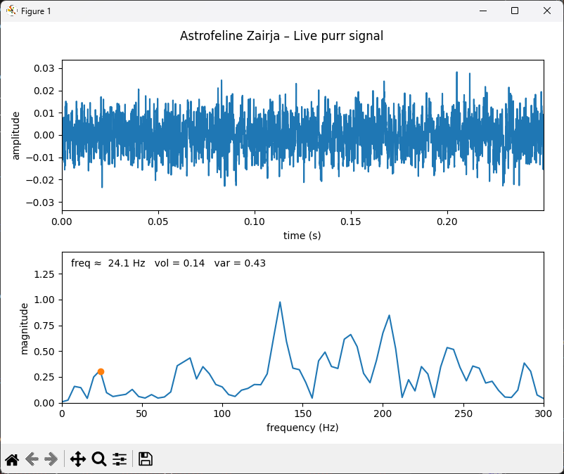 Astrofeline Zairja diagram
